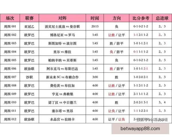 世界杯竞猜游戏推荐与玩法解析助你轻松预测赛事结果提升胜率