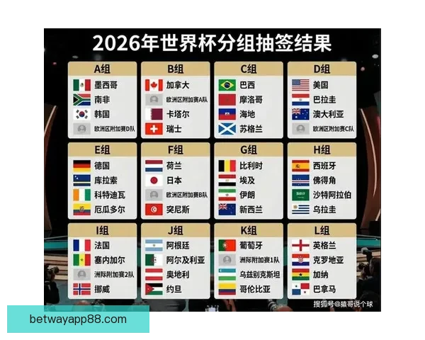 2026世界杯最新盘口解析各大热门球队胜负趋势预测