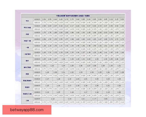 世界杯足球竞猜盘口解析与投注技巧全面指南