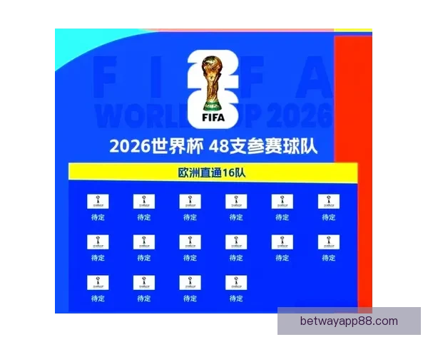 2026年美加墨世界杯赛程与各队备战分析全面解读