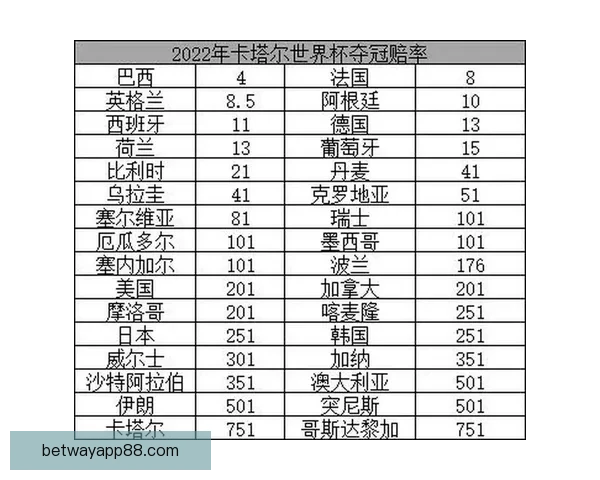 世界杯竞猜赔率分析与预测 让我们一起揭开赛事背后的数据秘密